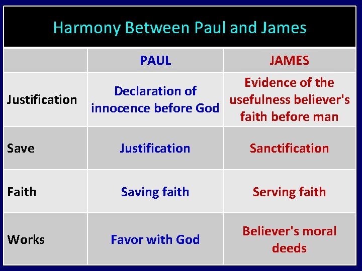 Harmony Between Paul and James PAUL JAMES Evidence of the Declaration of Justification usefulness
