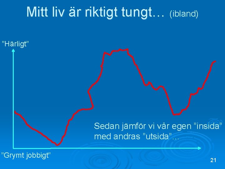 Mitt liv är riktigt tungt… (ibland) ”Härligt” Sedan jämför vi vår egen ”insida” med