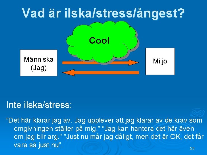 Vad är ilska/stress/ångest? Cool Människa (Jag) Miljö Inte ilska/stress: ”Det här klarar jag av.