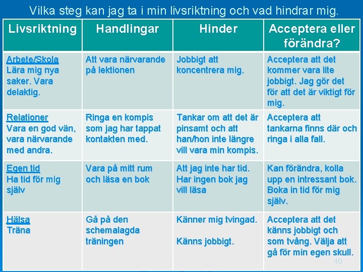 Vilka steg kan jag ta i min livsriktning och vad hindrar mig. Livsriktning Handlingar