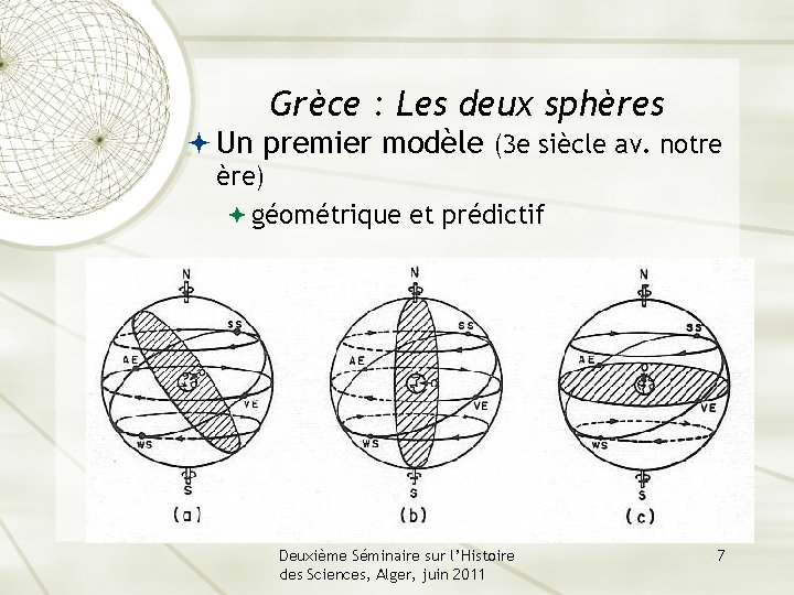 Grèce : Les deux sphères Un premier modèle (3 e siècle av. notre ère)