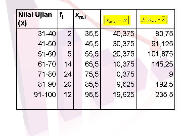 Nilai Ujian fi xm, i (x) 31 -40 2 35, 5 41 -50 3