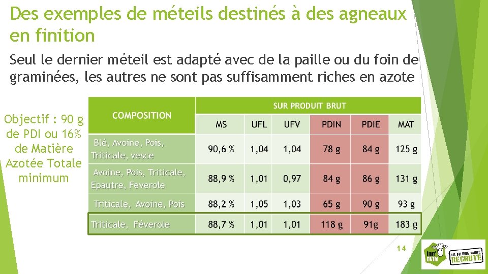 Des exemples de méteils destinés à des agneaux en finition Seul le dernier méteil