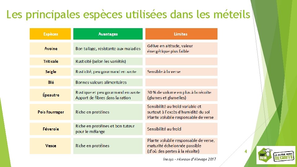 Les principales espèces utilisées dans les méteils 4 Inosys – réseaux d’élevage 2017 