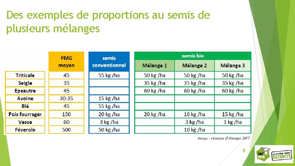 Des exemples de proportions au semis de plusieurs mélanges Inosys – réseaux d’élevage 2017