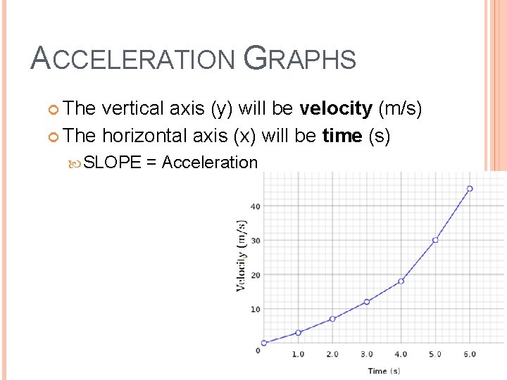 ACCELERATION GRAPHS The vertical axis (y) will be velocity (m/s) The horizontal axis (x)