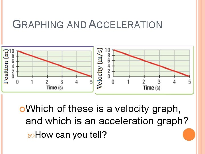 GRAPHING AND ACCELERATION Which of these is a velocity graph, and which is an