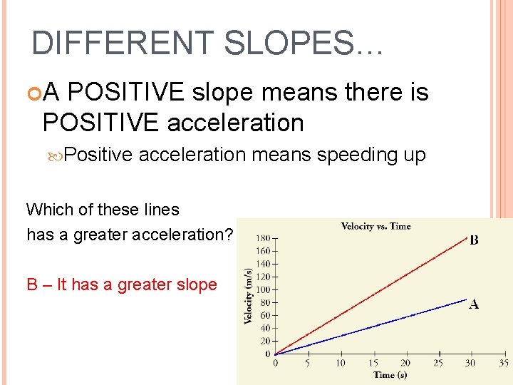 DIFFERENT SLOPES… A POSITIVE slope means there is POSITIVE acceleration Positive acceleration means speeding