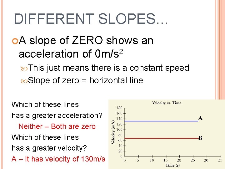 DIFFERENT SLOPES… A slope of ZERO shows an acceleration of 0 m/s 2 This