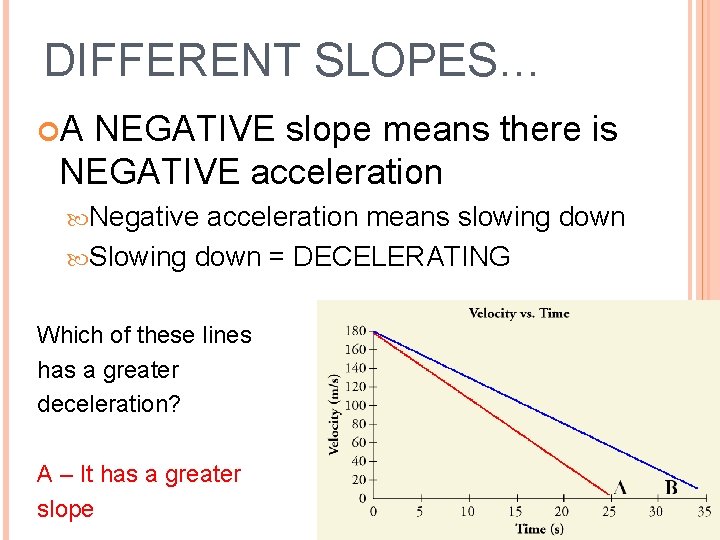 DIFFERENT SLOPES… A NEGATIVE slope means there is NEGATIVE acceleration Negative acceleration means slowing