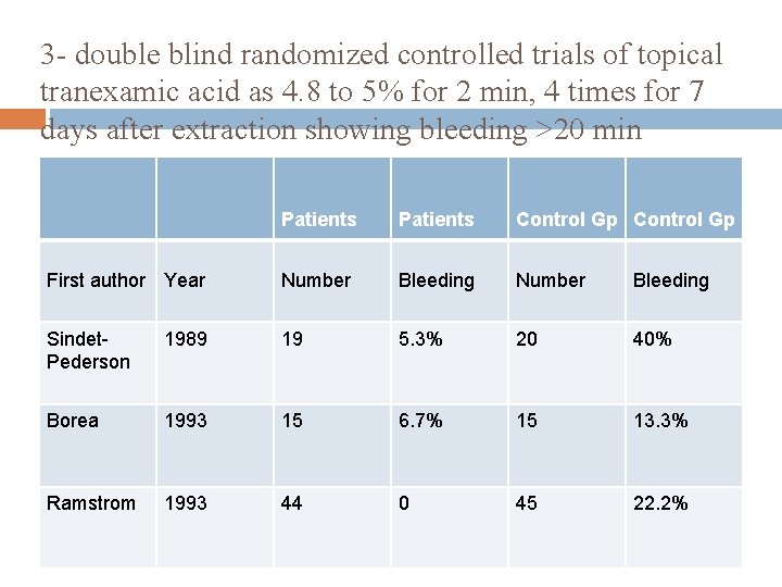 3 - double blind randomized controlled trials of topical tranexamic acid as 4. 8