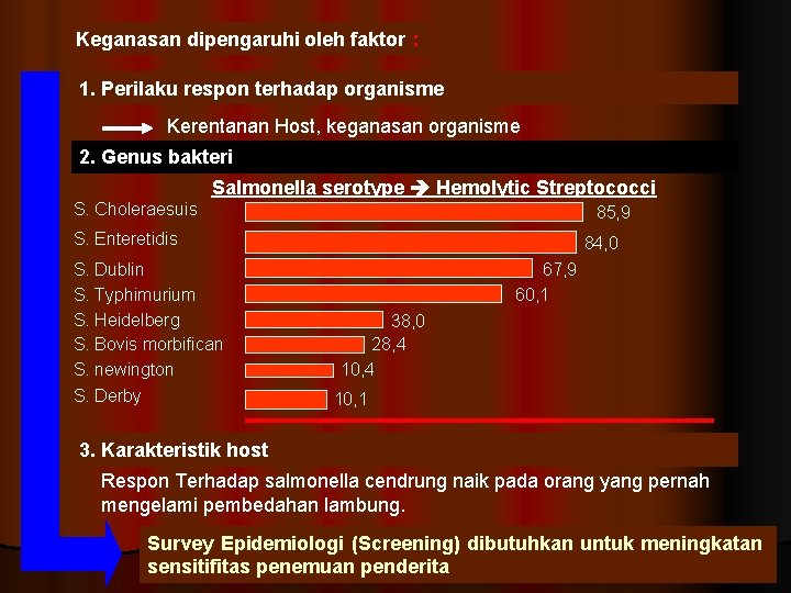Keganasan dipengaruhi oleh faktor : 1. Perilaku respon terhadap organisme Kerentanan Host, keganasan organisme