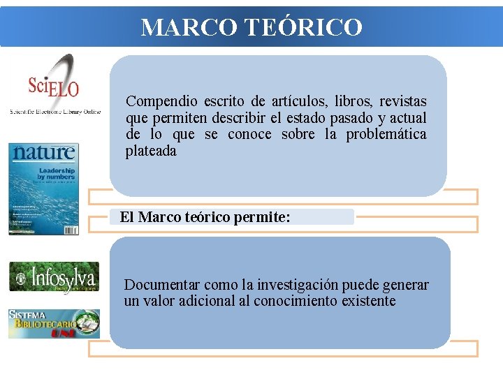 MARCO TEÓRICO Compendio escrito de artículos, libros, revistas que permiten describir el estado pasado