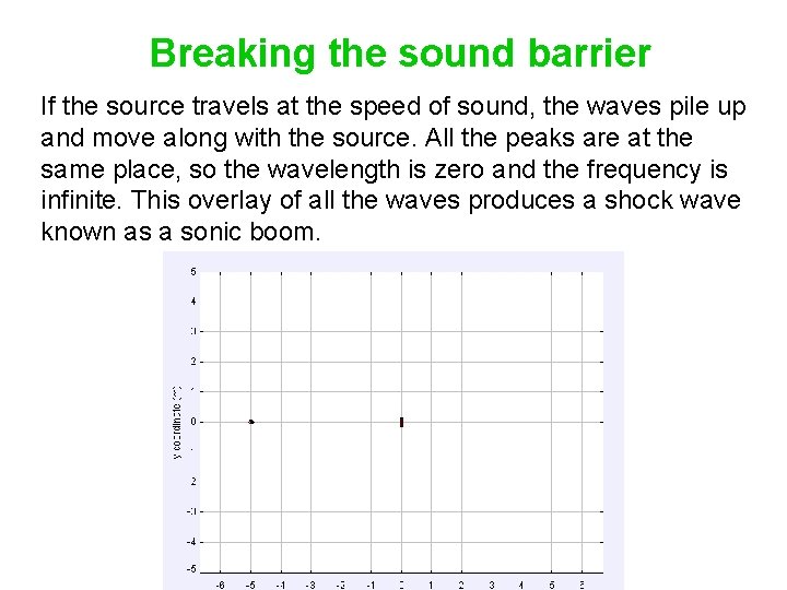 Breaking the sound barrier If the source travels at the speed of sound, the