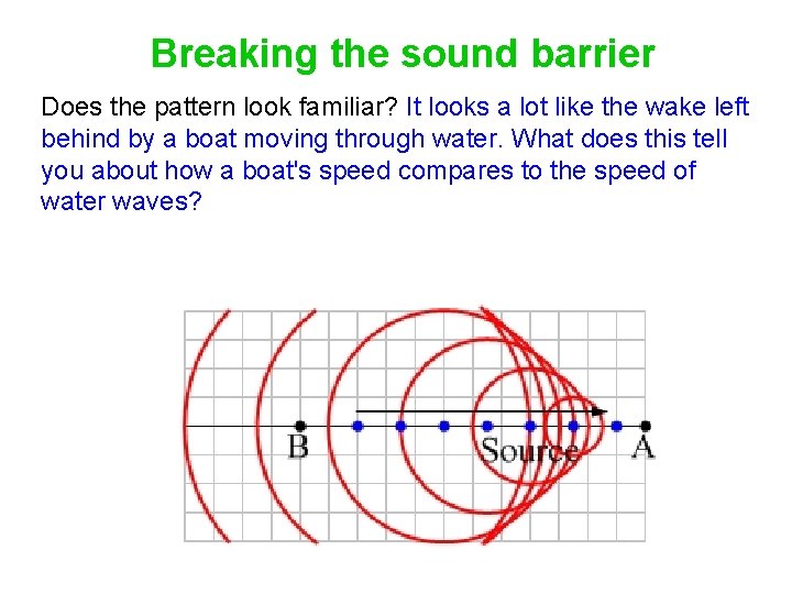 Breaking the sound barrier Does the pattern look familiar? It looks a lot like