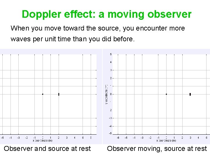 Doppler effect: a moving observer When you move toward the source, you encounter more