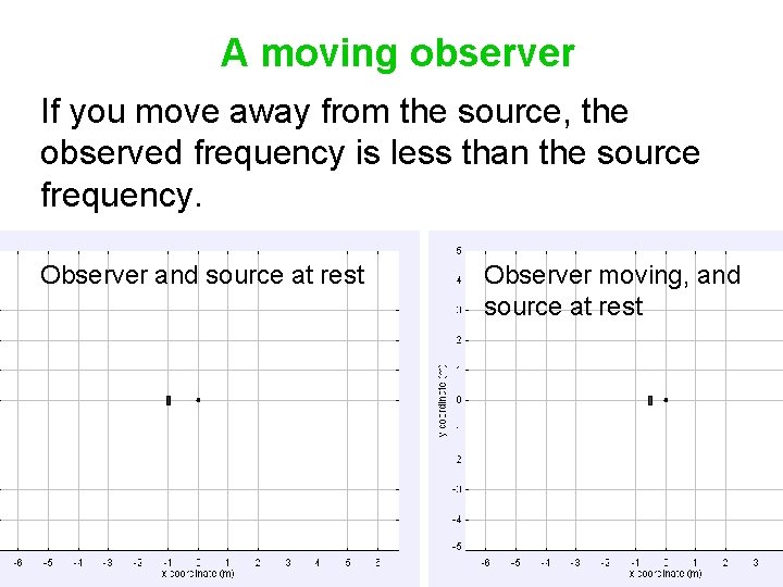 A moving observer If you move away from the source, the observed frequency is