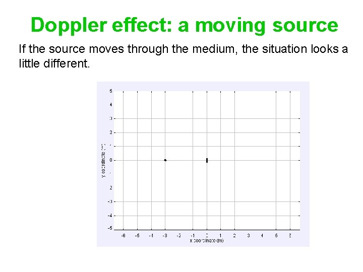 Doppler effect: a moving source If the source moves through the medium, the situation