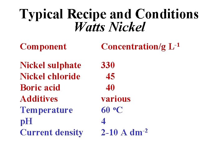 Typical Recipe and Conditions Watts Nickel Component Concentration/g L-1 Nickel sulphate Nickel chloride Boric