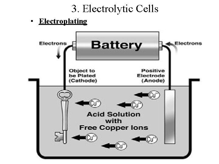 3. Electrolytic Cells • Electroplating 