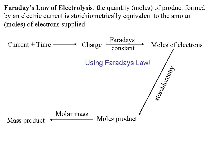 Faraday’s Law of Electrolysis: the quantity (moles) of product formed by an electric current