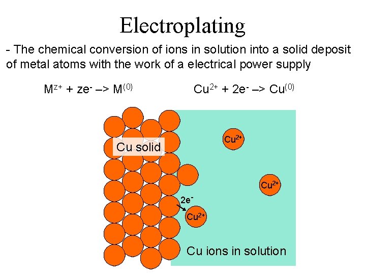 Electroplating - The chemical conversion of ions in solution into a solid deposit of