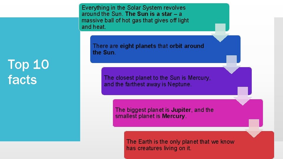 Everything in the Solar System revolves around the Sun. The Sun is a star