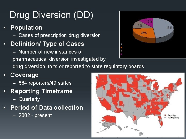 Drug Diversion (DD) • Population – Cases of prescription drug diversion • Definition/ Type