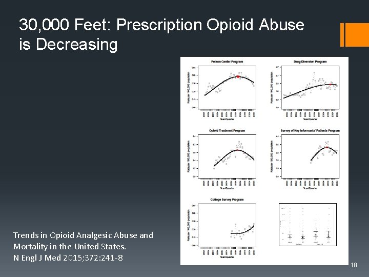 30, 000 Feet: Prescription Opioid Abuse is Decreasing Street. Rx Trends in Opioid Analgesic