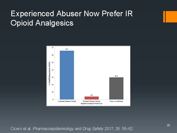 Experienced Abuser Now Prefer IR Opioid Analgesics Cicero et al. Pharmacoepidemiology and Drug Safety