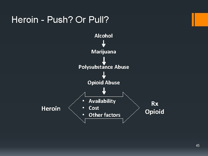 Heroin - Push? Or Pull? Alcohol Marijuana Polysubstance Abuse Opioid Abuse Heroin • Availability