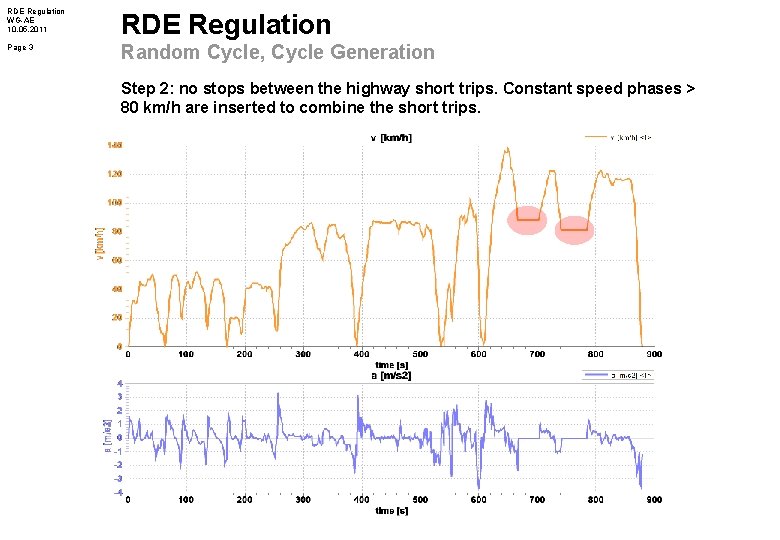 RDE Regulation WG-AE 10. 05. 2011 RDE Regulation Page 3 Random Cycle, Cycle Generation