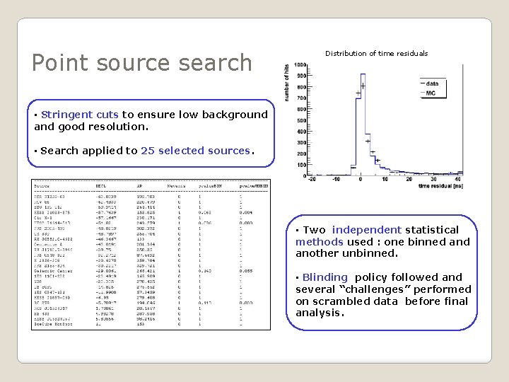 Point source search Distribution of time residuals • Stringent cuts to ensure low background