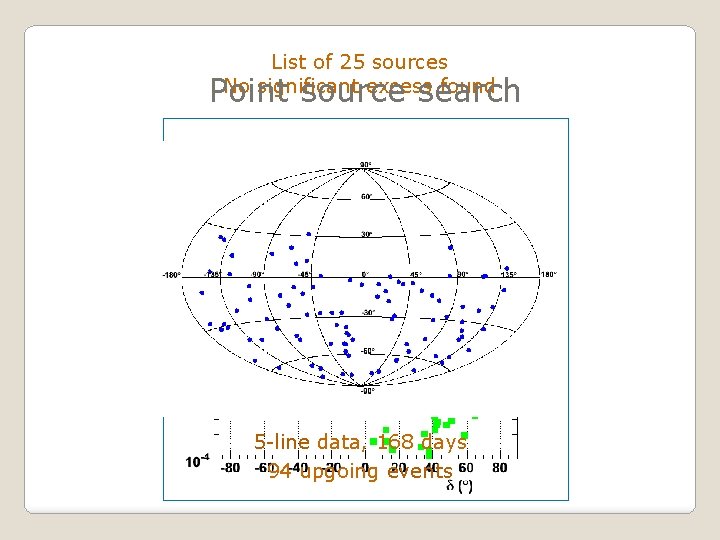 List of 25 sources No significant excess found Point source search 5 -line data,