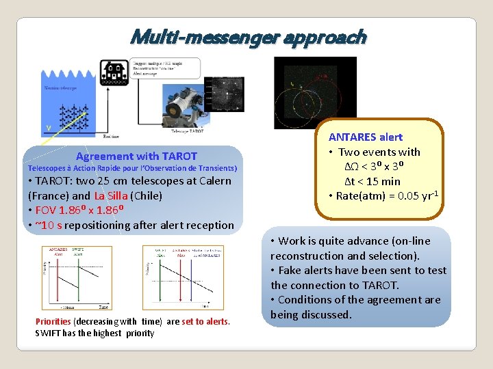 Multi-messenger approach Agreement with TAROT Telescopes à Action Rapide pour l’Observation de Transients) •