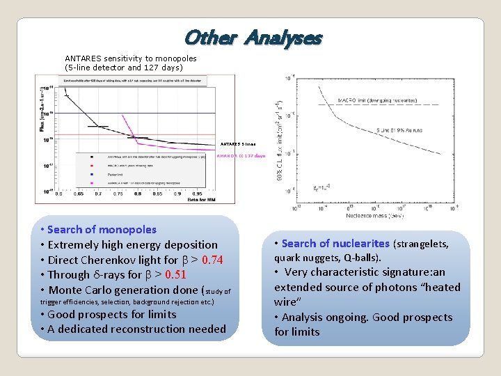 Other Analyses ANTARES sensitivity to monopoles (5 -line detector and 127 days) ANTARES 5