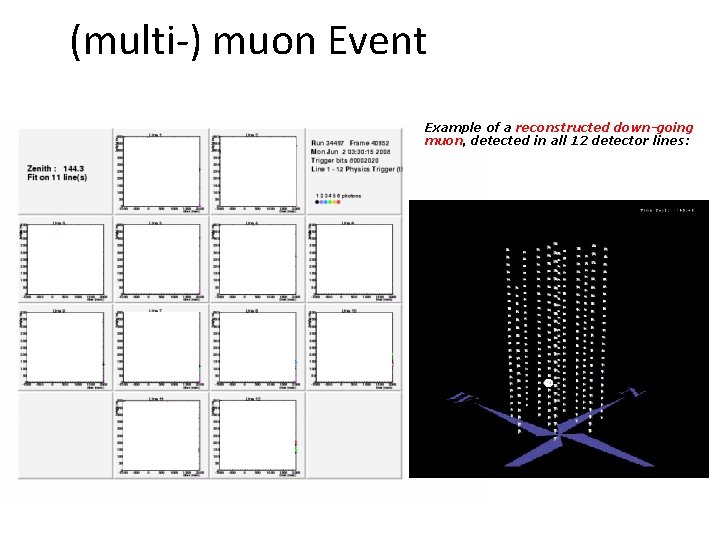 (multi-) muon Event Example of a reconstructed down-going muon, detected in all 12 detector