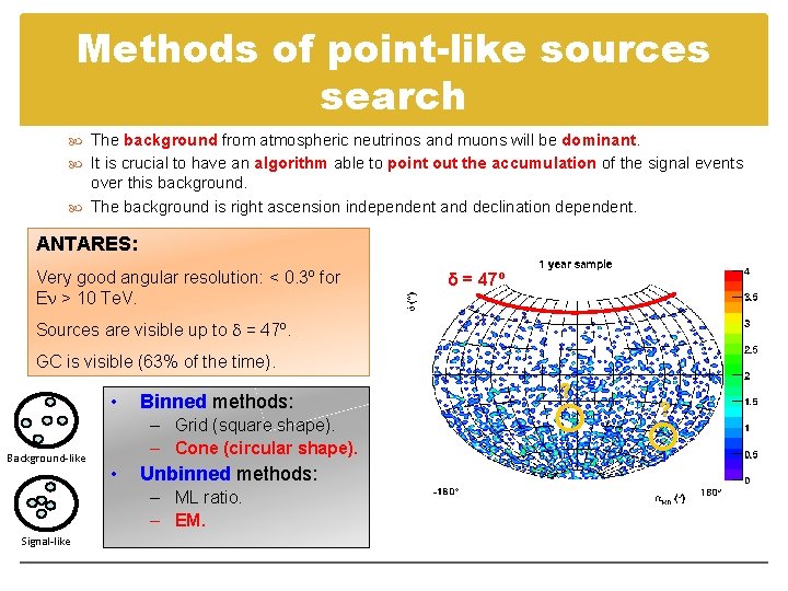 Methods of point-like sources search The background from atmospheric neutrinos and muons will be