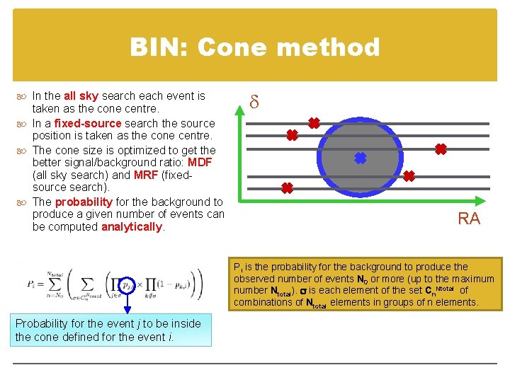 BIN: Cone method In the all sky search each event is taken as the