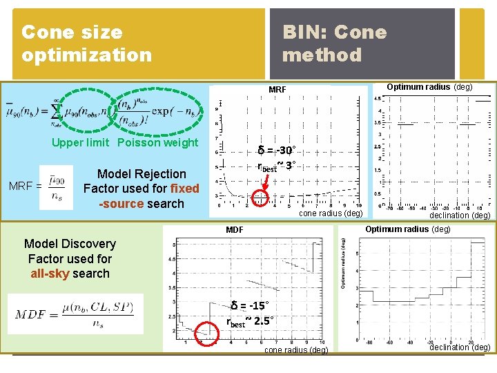Cone size optimization BIN: Cone method Optimum radius (deg) MRF Upper limit Poisson weight
