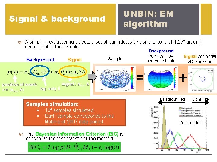 UNBIN: EM algorithm Signal & background A simple pre-clustering selects a set of candidates