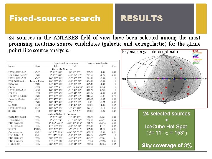 Fixed-source search RESULTS 24 sources in the ANTARES field of view have been selected