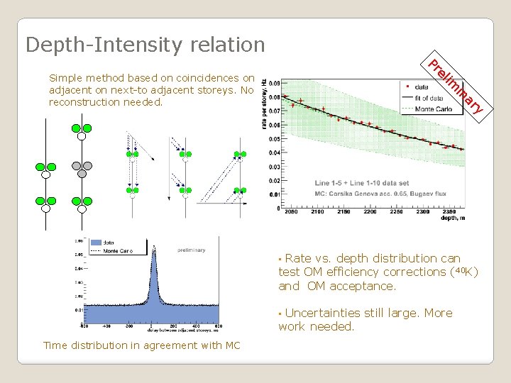 Depth-Intensity relation Pr in im el Simple method based on coincidences on adjacent on