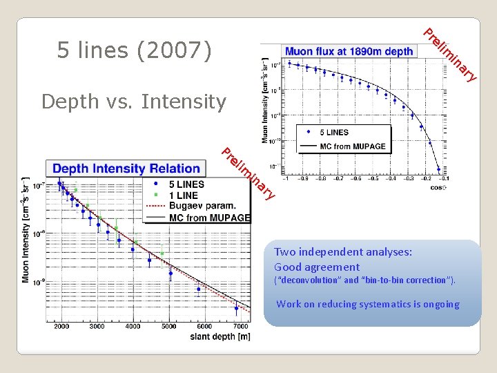 Pr im el 5 lines (2007) ry a in Depth vs. Intensity Pr el
