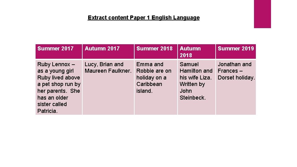 Extract content Paper 1 English Language Summer 2017 Autumn 2017 Ruby Lennox – Lucy,