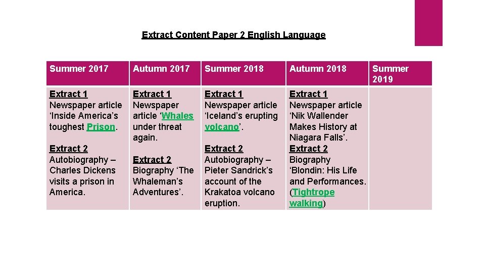 Extract Content Paper 2 English Language Summer 2017 Autumn 2017 Summer 2018 Autumn 2018