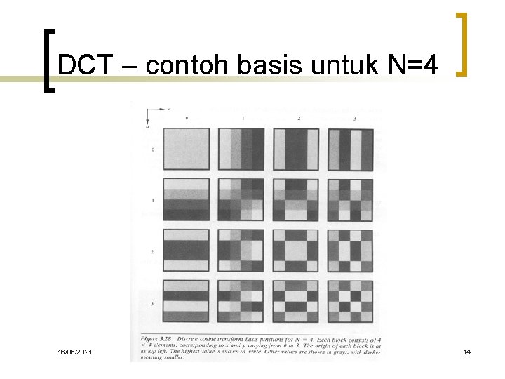 DCT – contoh basis untuk N=4 16/06/2021 PERTEMUAN KE-5 14 