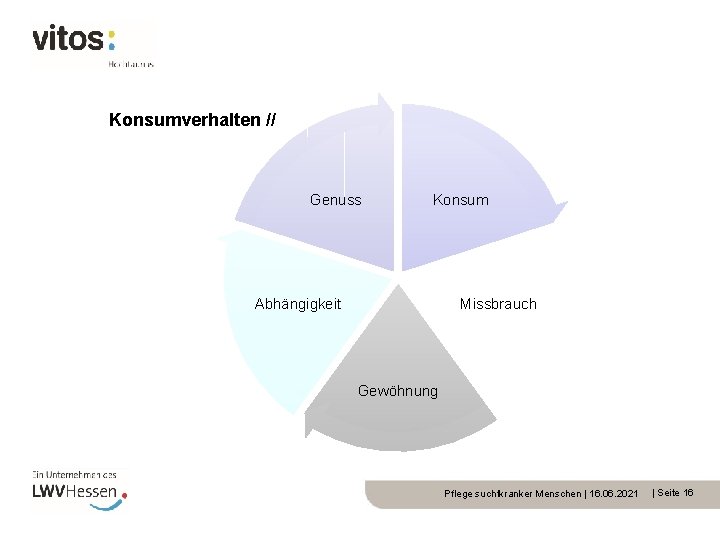 Konsumverhalten // Genuss Konsum Abhängigkeit Missbrauch Gewöhnung Pflege suchtkranker Menschen | 16. 06. 2021