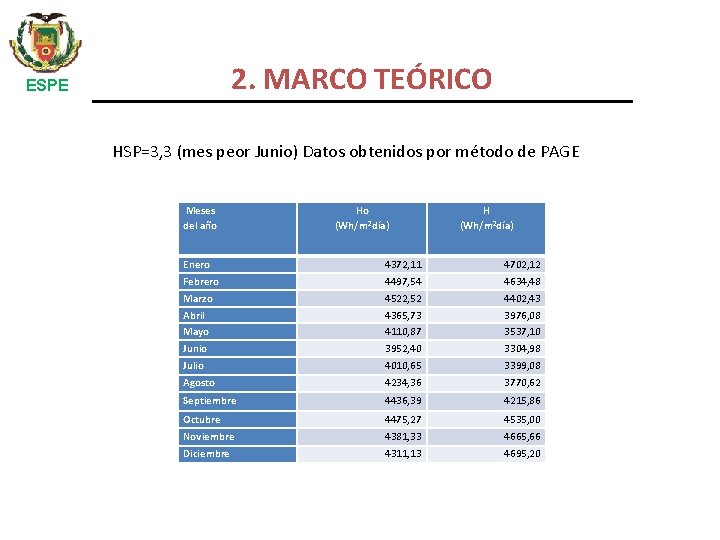 2. MARCO TEÓRICO ESPE HSP=3, 3 (mes peor Junio) Datos obtenidos por método de