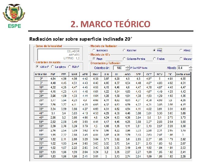 ESPE 2. MARCO TEÓRICO Radiación solar sobre superficie inclinada 20° 